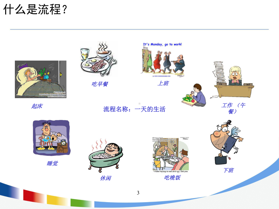 IBM流程设计与优化方法培训经典课件.pptx_第3页