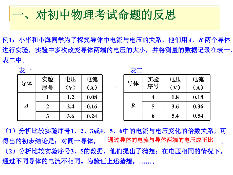 物理考试评价与习题课教学课件.ppt_第2页