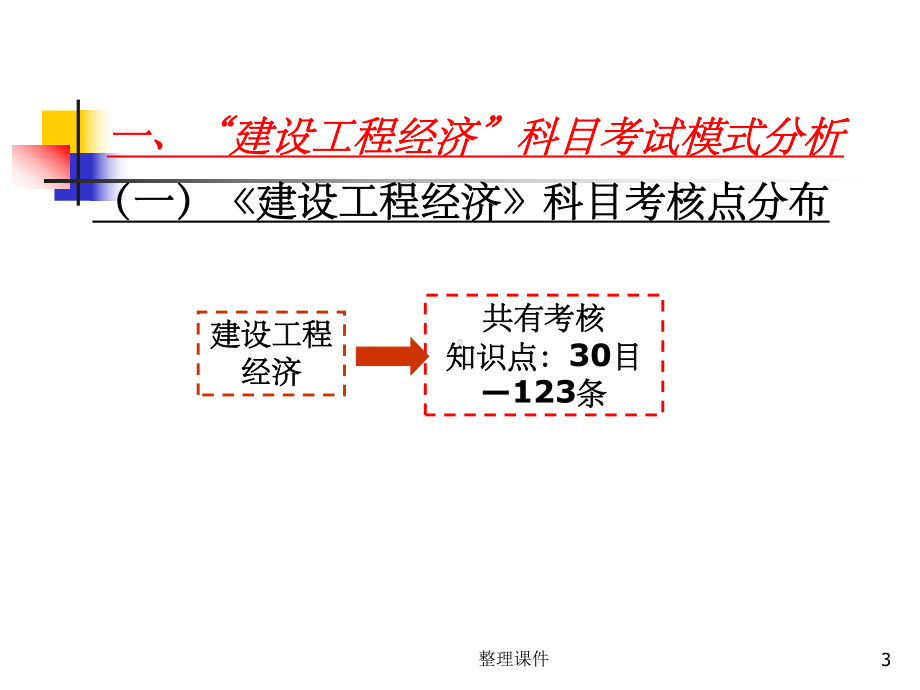 全国一级建造师执业资格考试辅导-建设工程经济课件.ppt_第3页