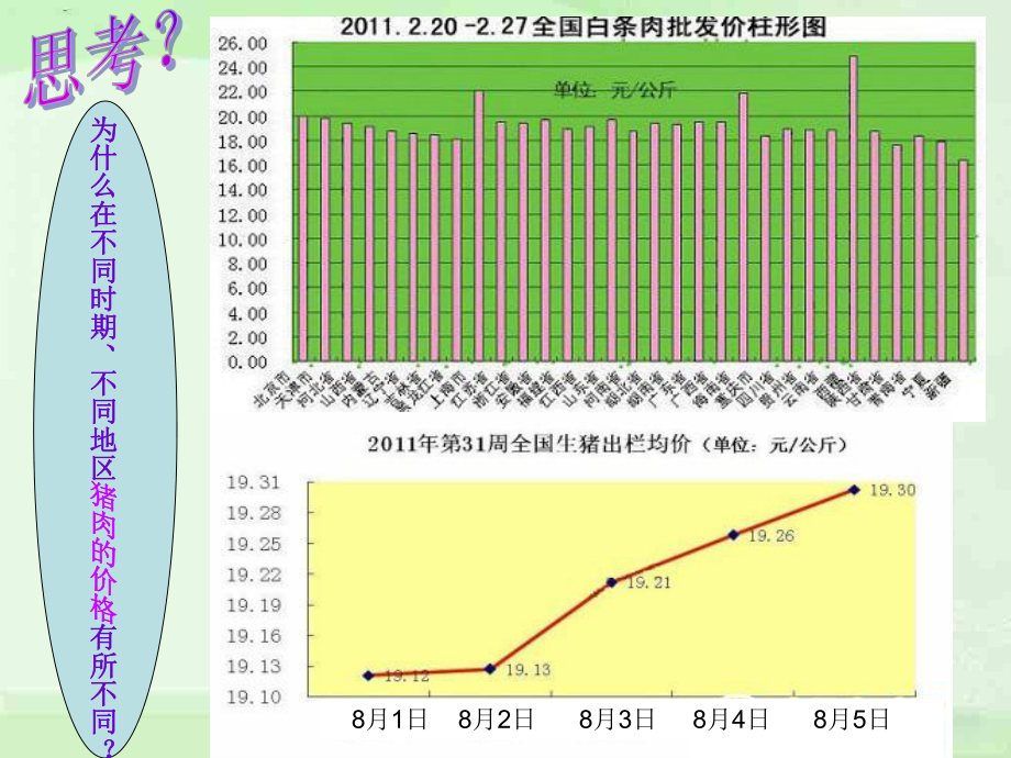 《价格与价值规律》课件.ppt_第3页