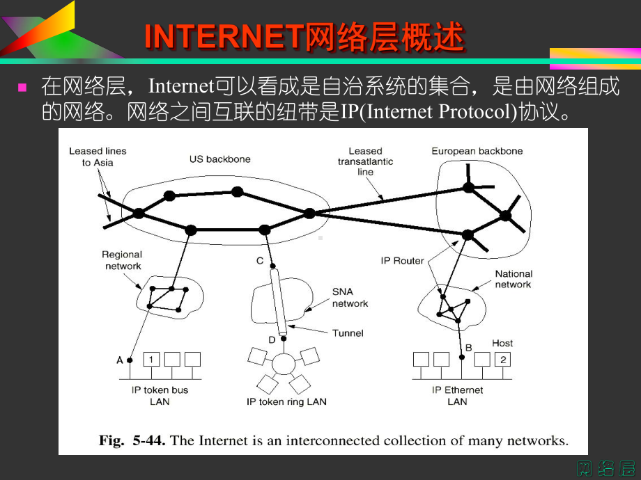 [计算机软件及应用]CAHP3-IP地址与子网划分课件.ppt_第2页