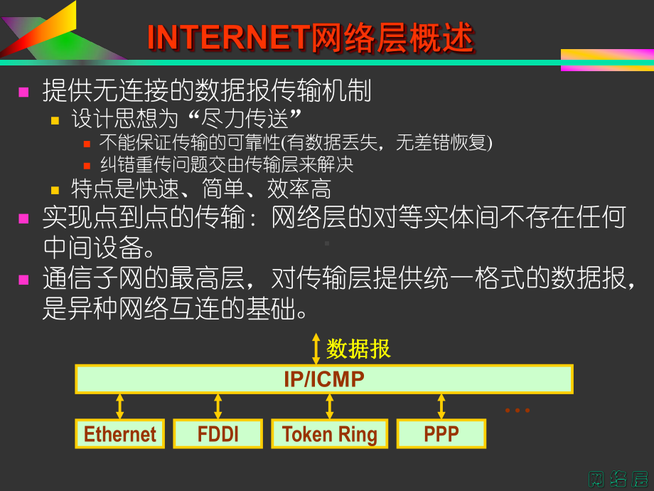 [计算机软件及应用]CAHP3-IP地址与子网划分课件.ppt_第3页