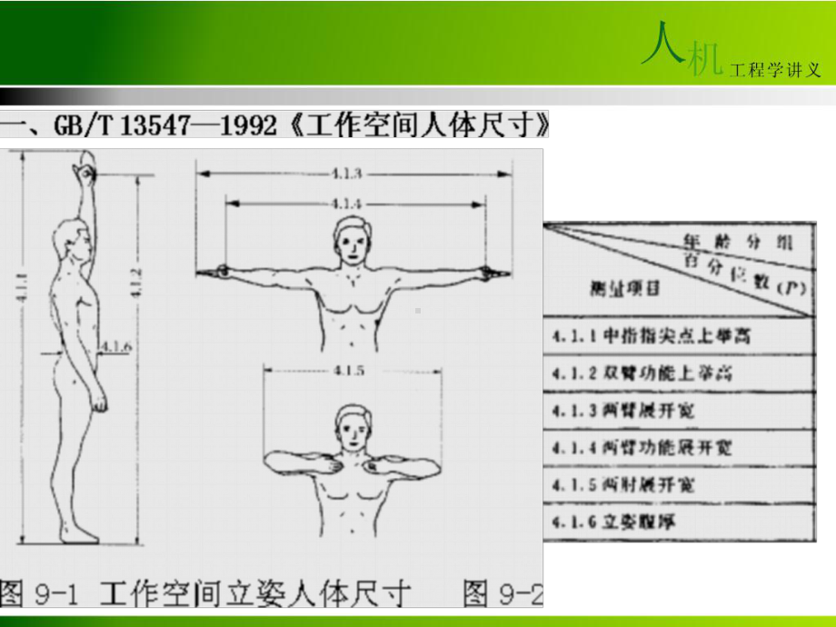 [国外设计风格]人机工程学-生活空间与人体尺寸课件.ppt_第3页