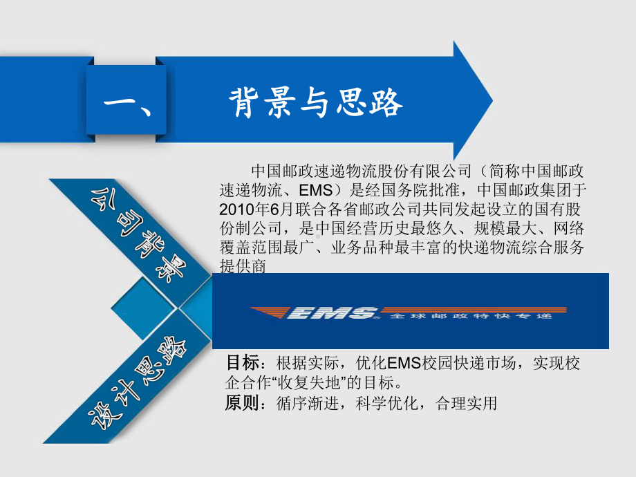 EMS校园快递市场优化方案解析课件.ppt_第3页