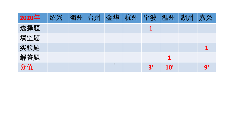 八年级上《电路分析与应用》课件浙教版-讲义.pptx_第2页