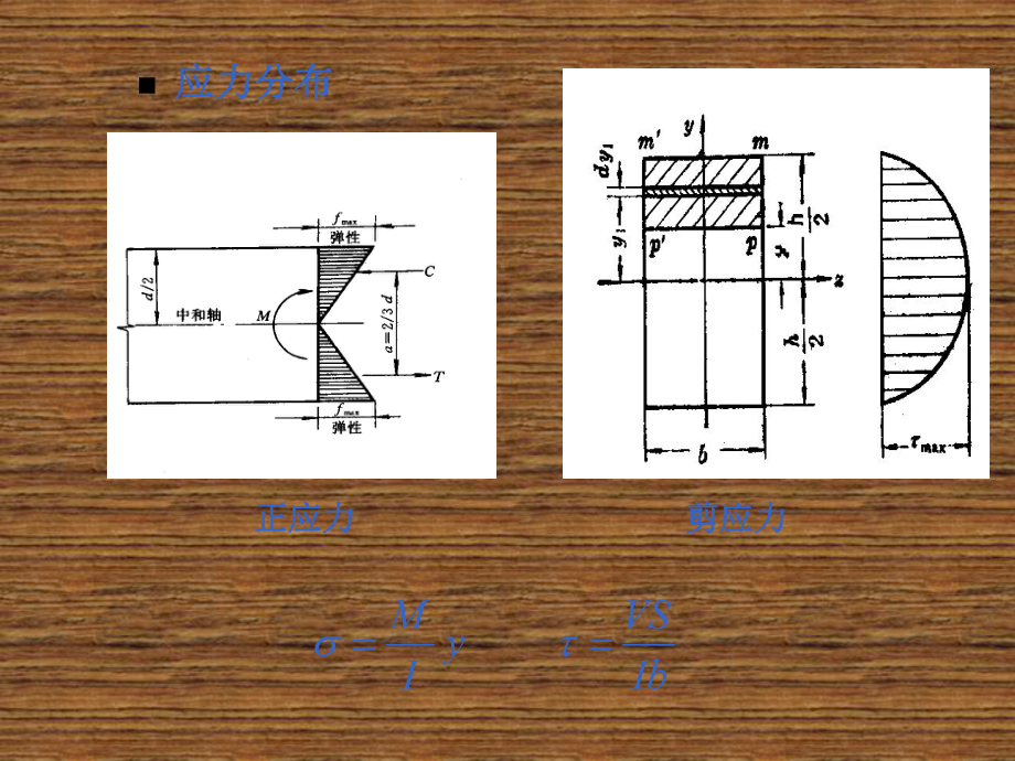 建筑结构原理与设计初步第5章-受弯构件课件.ppt_第3页