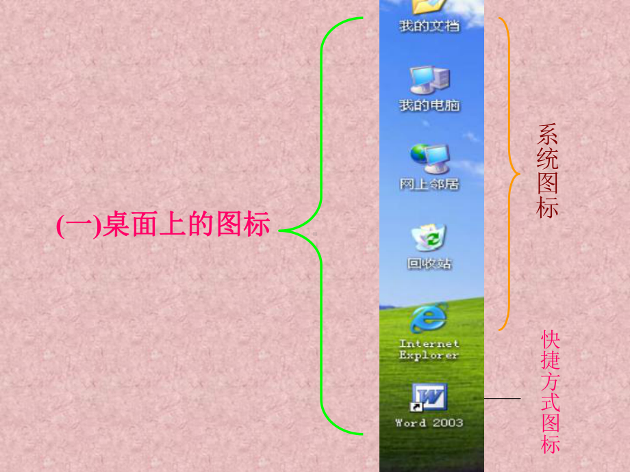 windows-xp桌面的认识--资料课件.ppt_第3页