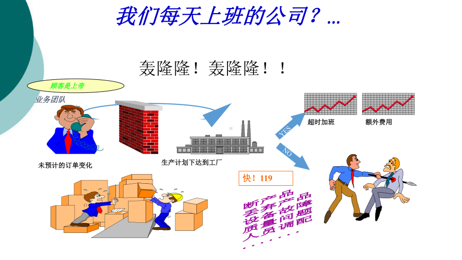 项目管理培训有效的项目管理课件.ppt_第3页