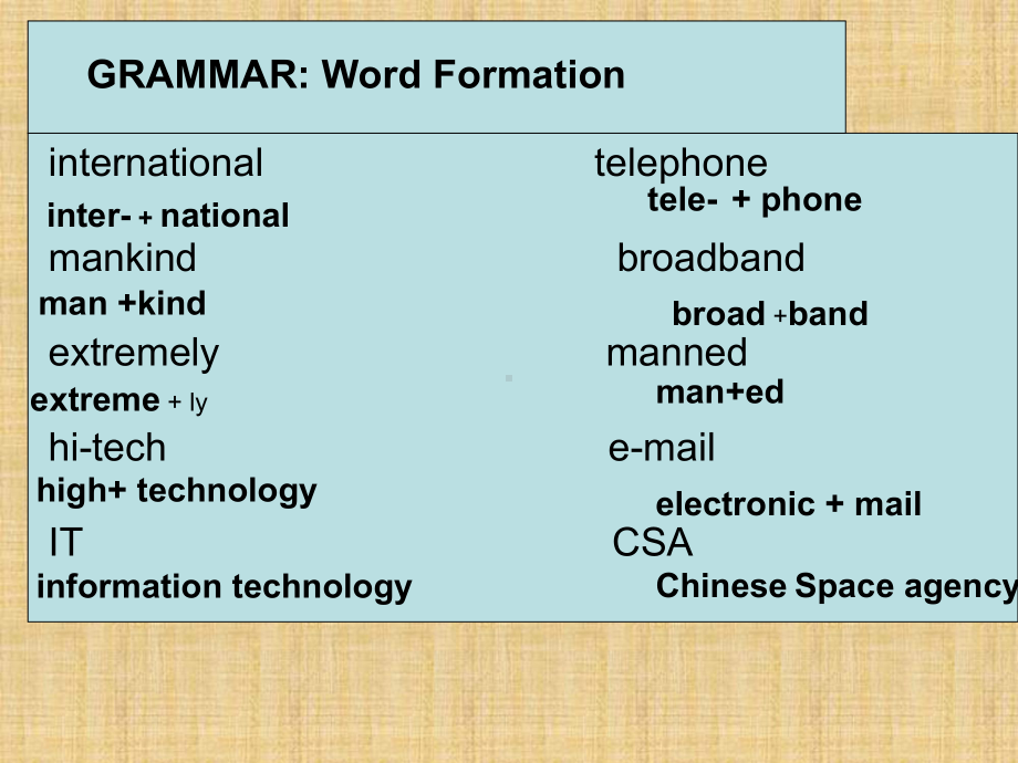 高二英语下学期unit11wordformation教学课件.ppt（纯ppt,可能不含音视频素材）_第3页