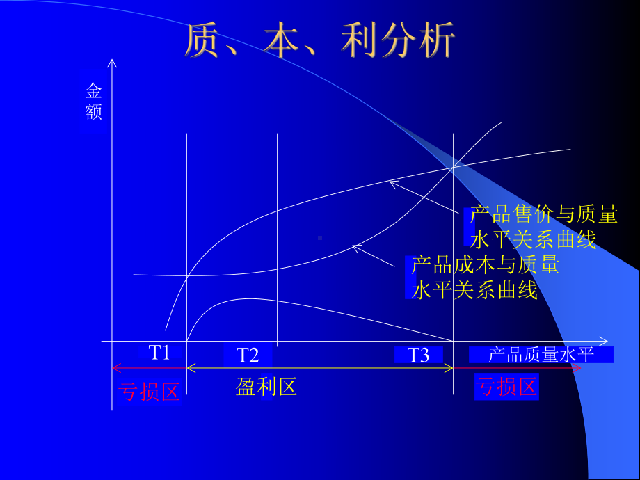 《质量经济分析》课件.ppt_第3页