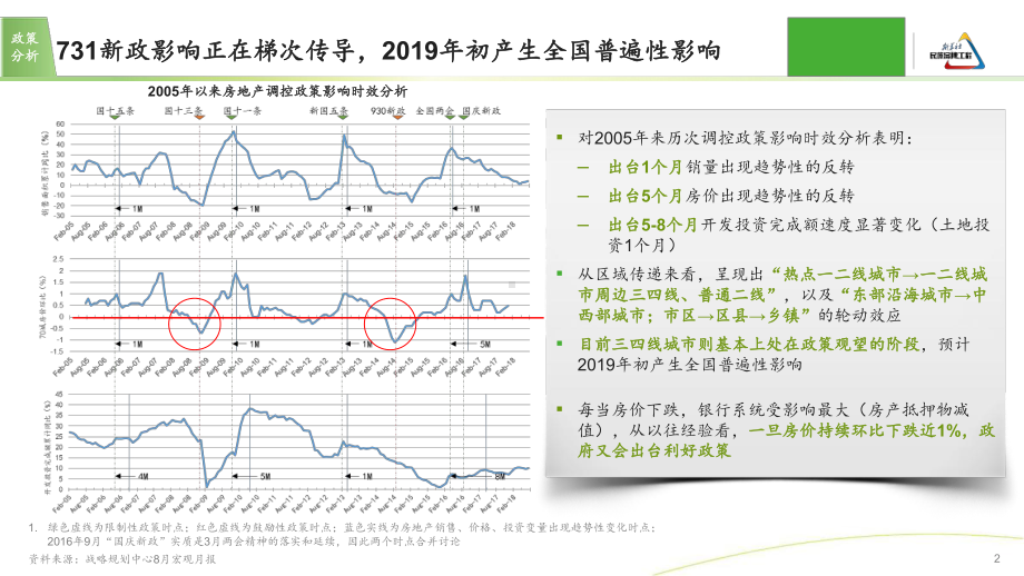 新城控股战略规划专题报告“后棚改”时期三四线城市机会课件.pptx_第2页