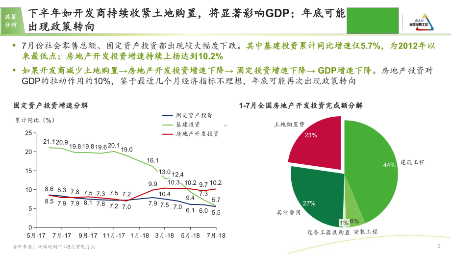 新城控股战略规划专题报告“后棚改”时期三四线城市机会课件.pptx_第3页