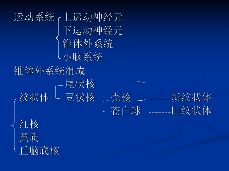 必须排除非帕金森病吉林大学第二医院课件.ppt_第3页