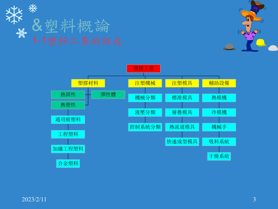 《塑胶料性能》课件.ppt_第3页