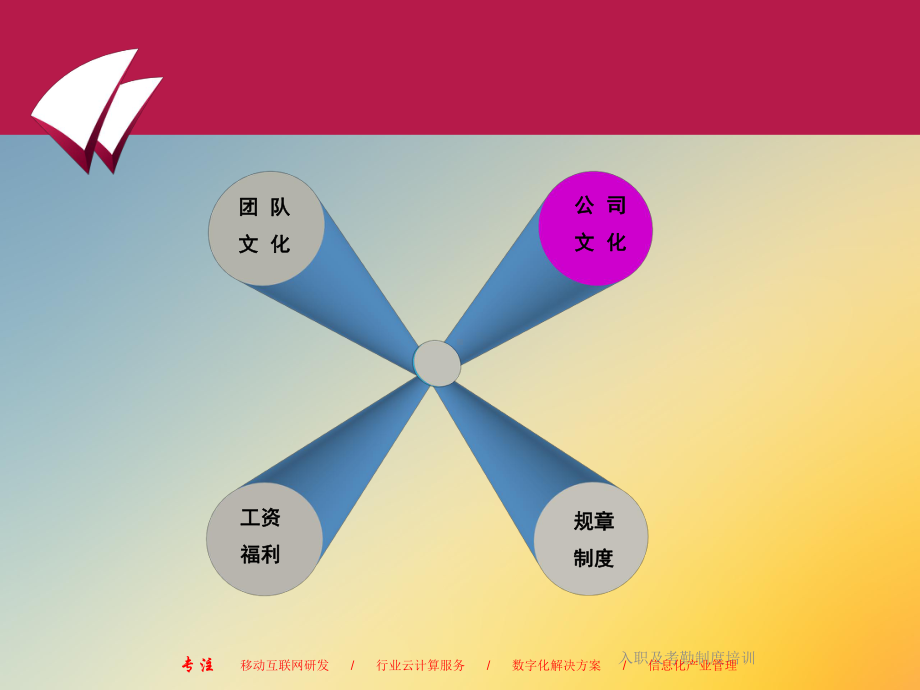 入职及考勤制度培训课件.ppt_第3页