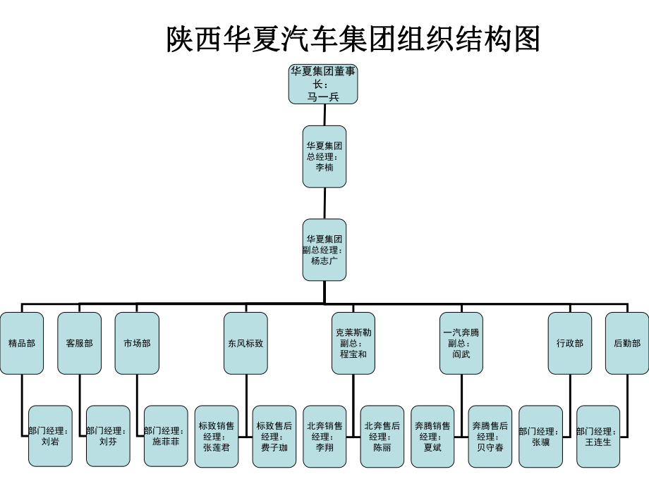 人力资源工作总结模板课件.ppt_第3页