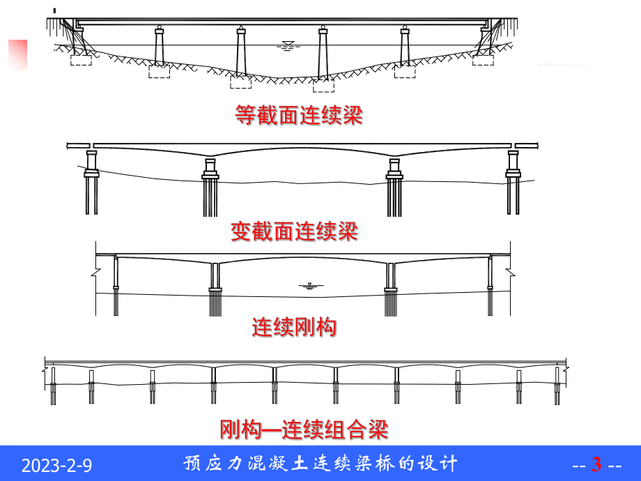 预应力混凝土连续梁桥方案.ppt_第3页