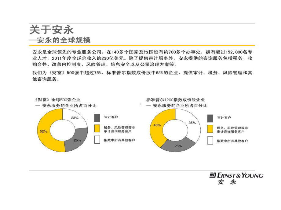 安永安全管理的体系ISO27001认证咨询服务介绍课件.ppt_第3页