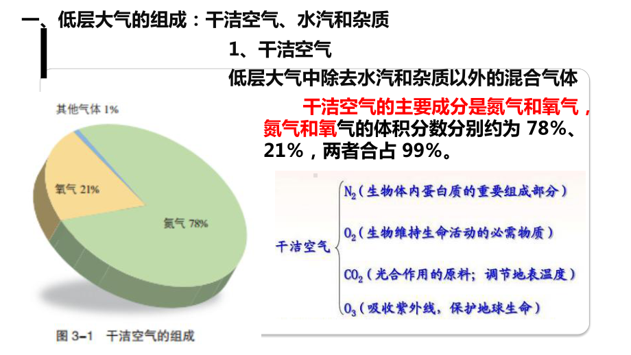 31大气的组成和垂直分层课件.pptx_第2页