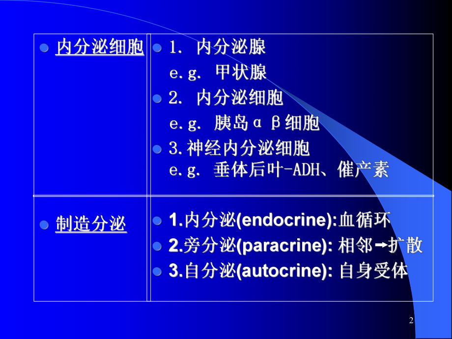 激素生化医学生物化学课件上海交通大学医学院16.ppt_第2页