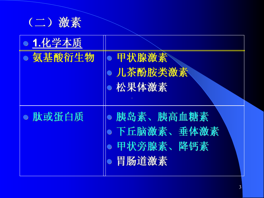 激素生化医学生物化学课件上海交通大学医学院16.ppt_第3页