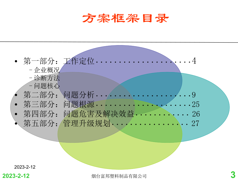 塑料企业管理诊断暨管理改善综合分析报告课件.ppt_第3页