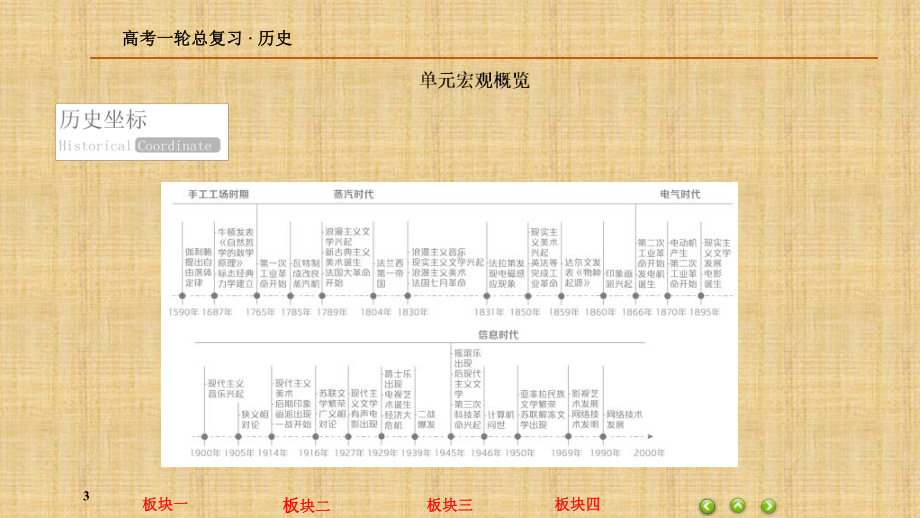 高考历史一轮复习人教版近代以来世界的科学技术和文学艺术名师精编课件.ppt_第3页