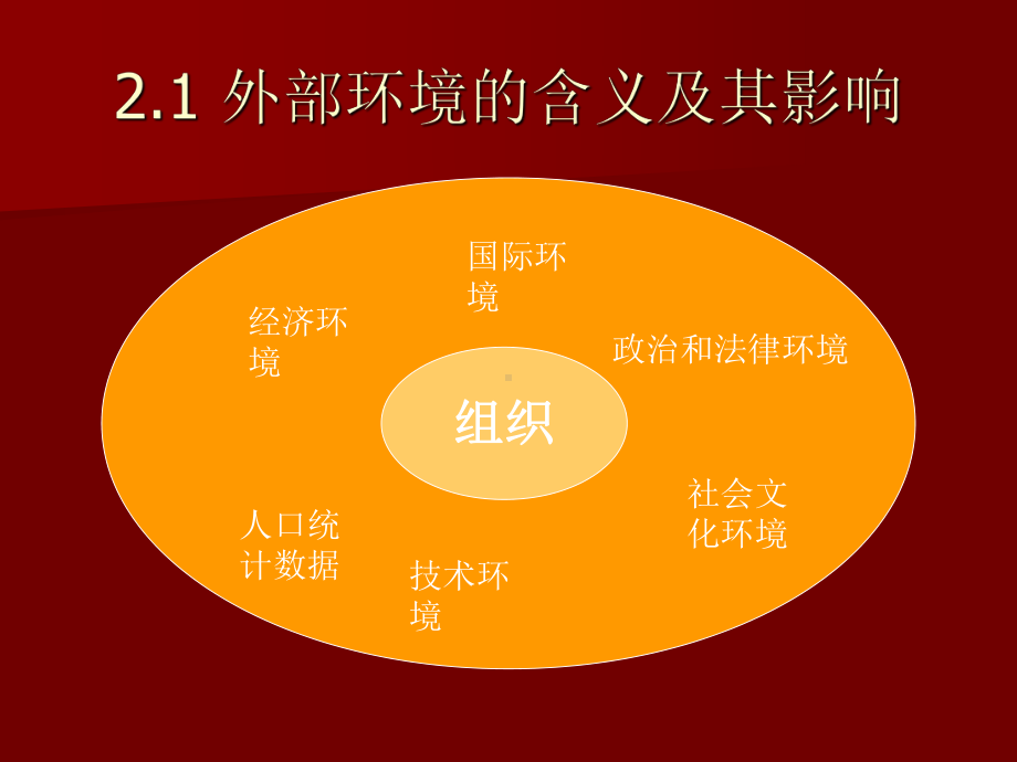 管理学通论第二章管理环境课件.ppt_第3页