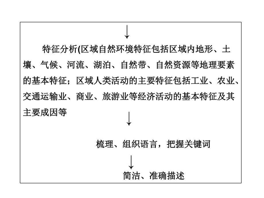 高考地理题型-特征类设问综合题专项练习人教课标版课件.ppt_第3页