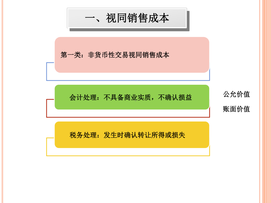 [法律资料]扣除的纳税调整课件.ppt_第3页