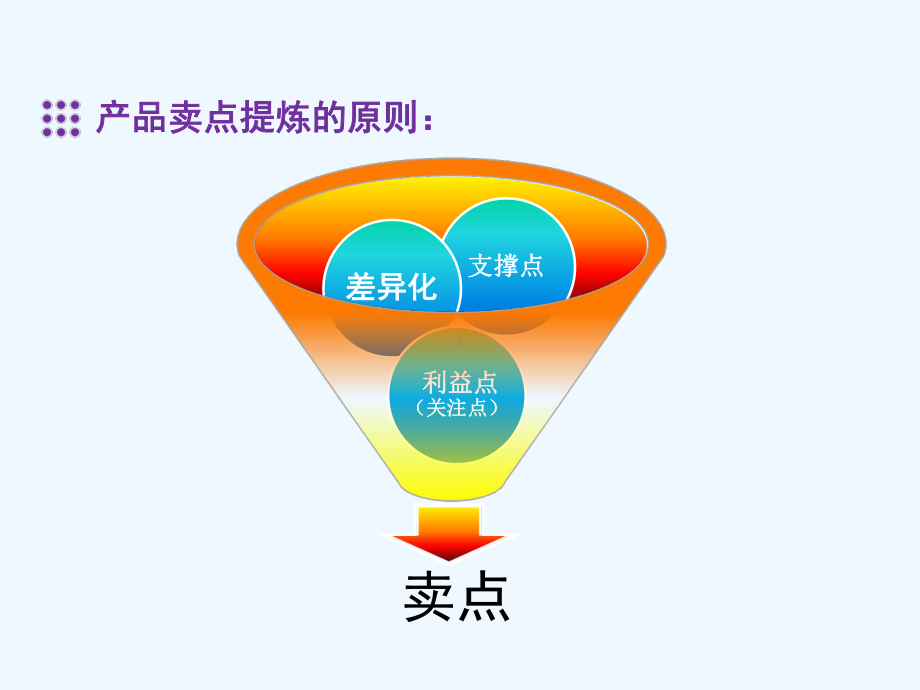 厨电销售培训之核心卖点课件.ppt_第3页