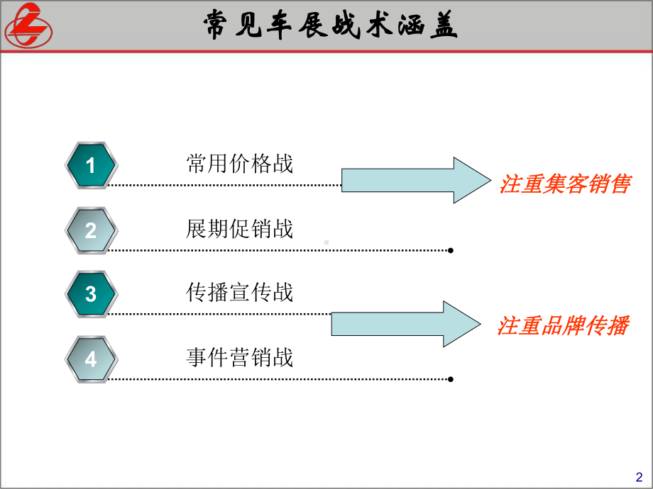 东风风行-车展战术汇编课件.ppt_第2页