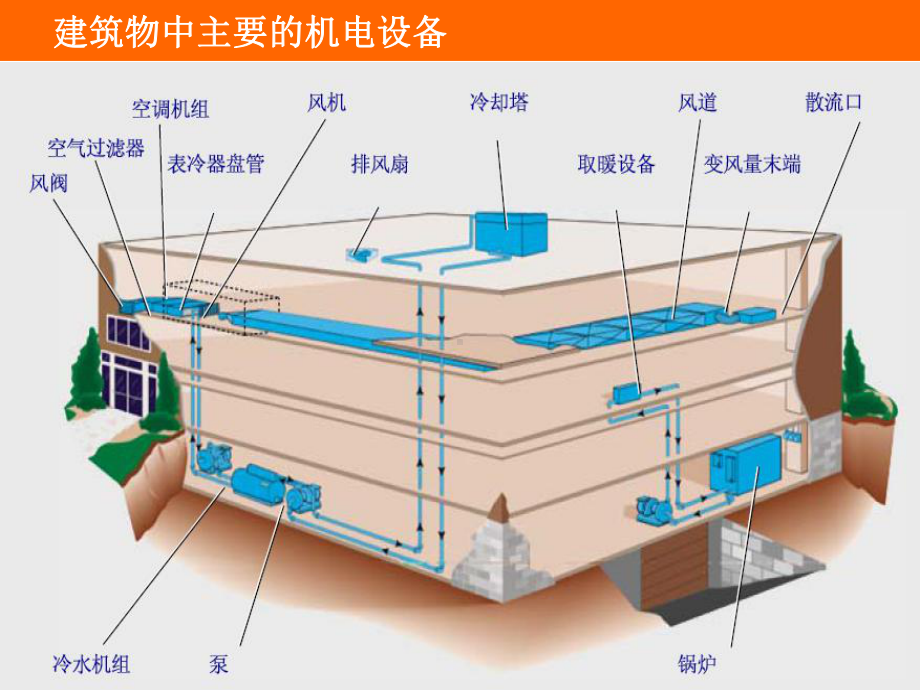 BA-系统原理图介绍详解课件.ppt_第2页