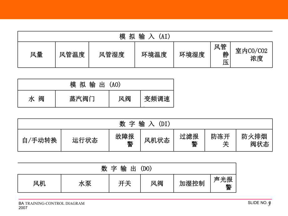 BA-系统原理图介绍详解课件.ppt_第3页