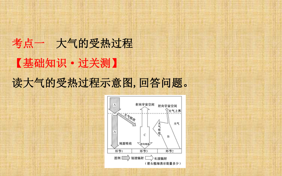 高考地理一轮复习第二章地球上的大气21冷热不均引起大气运动名师公开课省级获奖课件.ppt_第3页