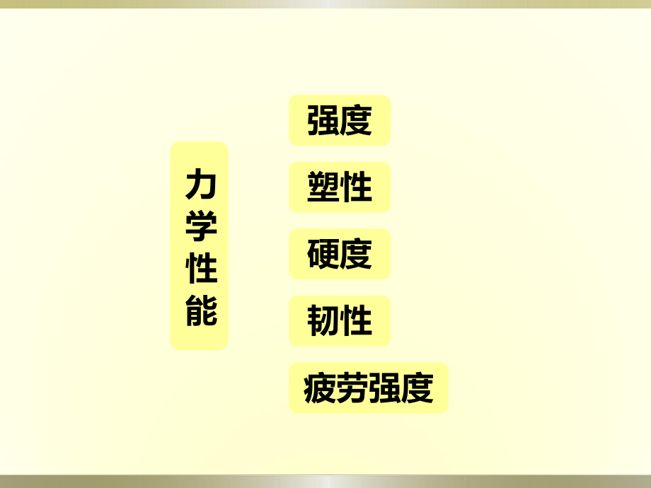 -金属材料的力学性能和工艺性能课件.ppt_第3页