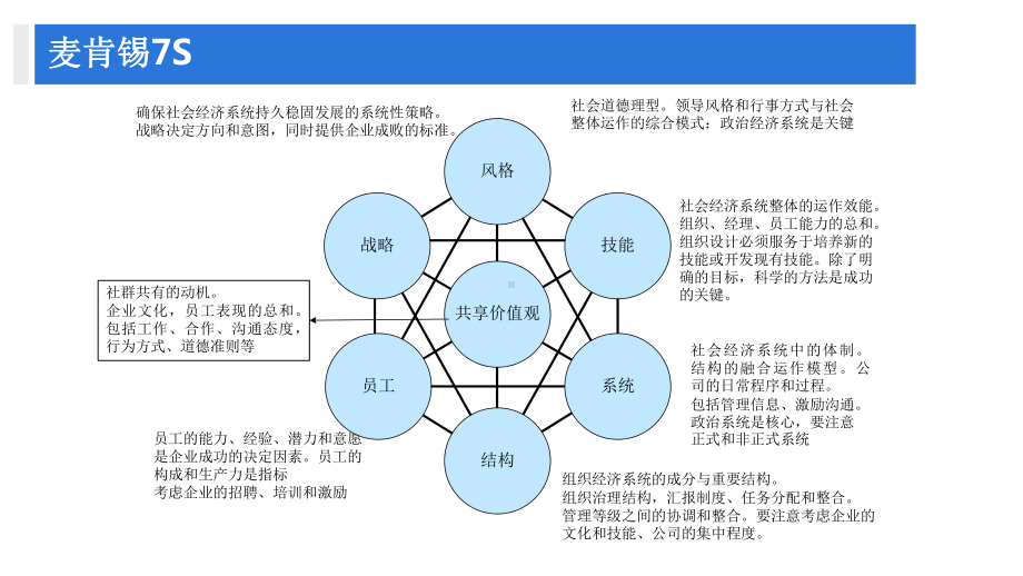 （组织发展）解读麦肯锡7S模型课件.pptx_第2页