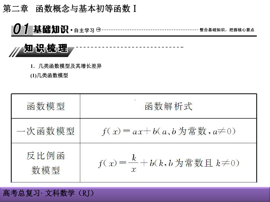 创新导学案高考总复习29课件.ppt_第2页