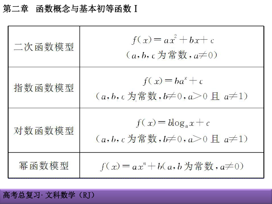 创新导学案高考总复习29课件.ppt_第3页