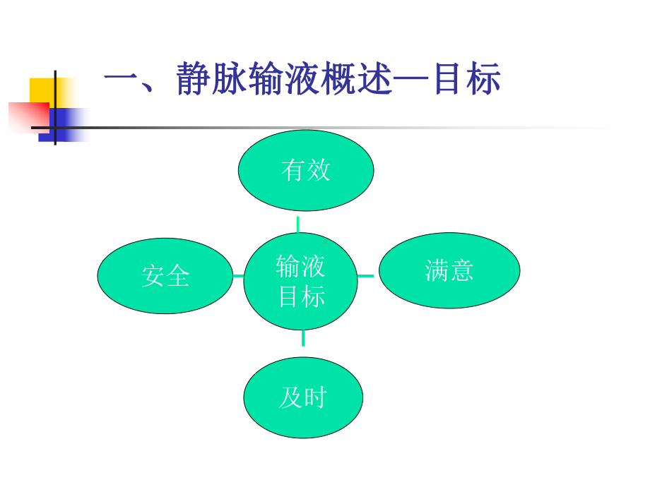 静脉治疗护理技术操作规范2课件.ppt_第3页