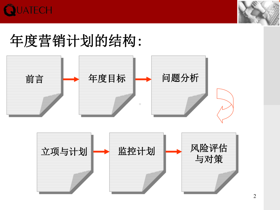 《年度营销计划模板》课件.ppt_第2页