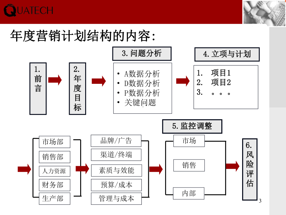 《年度营销计划模板》课件.ppt_第3页