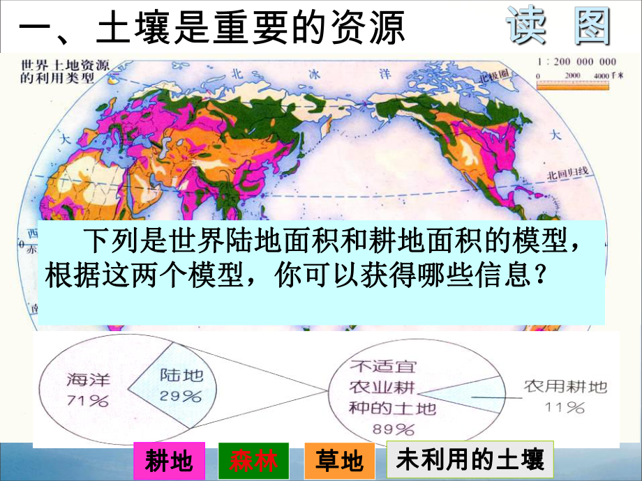 《保护土壤》课件-002.pptx_第2页