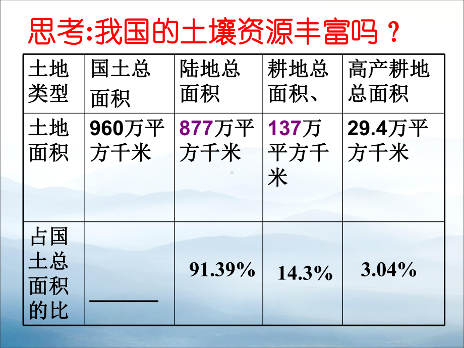 《保护土壤》课件-002.pptx_第3页