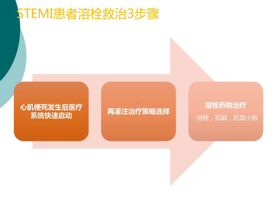 院前静脉溶栓课件.ppt_第2页