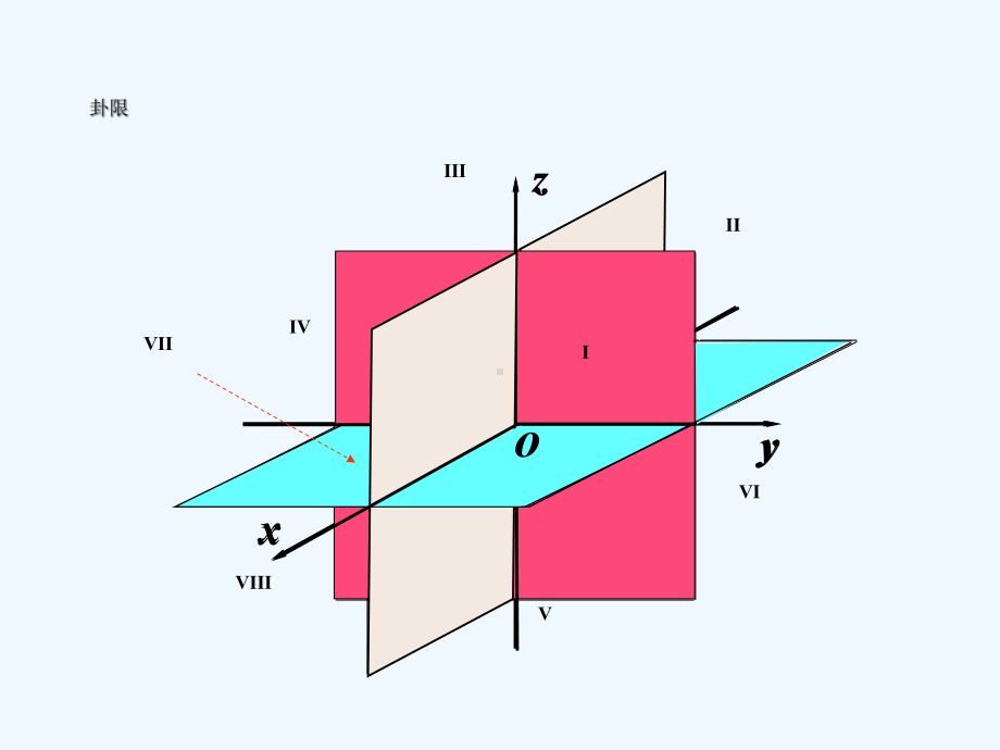 向量代数与空间解析几何课件.ppt_第3页