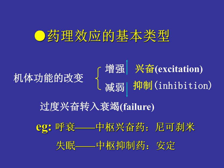 《药效学临本》课件.ppt_第3页