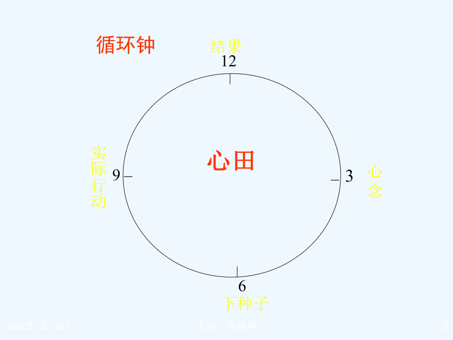 新生代员工心态管理NLP教练式管理技巧课件.ppt_第3页