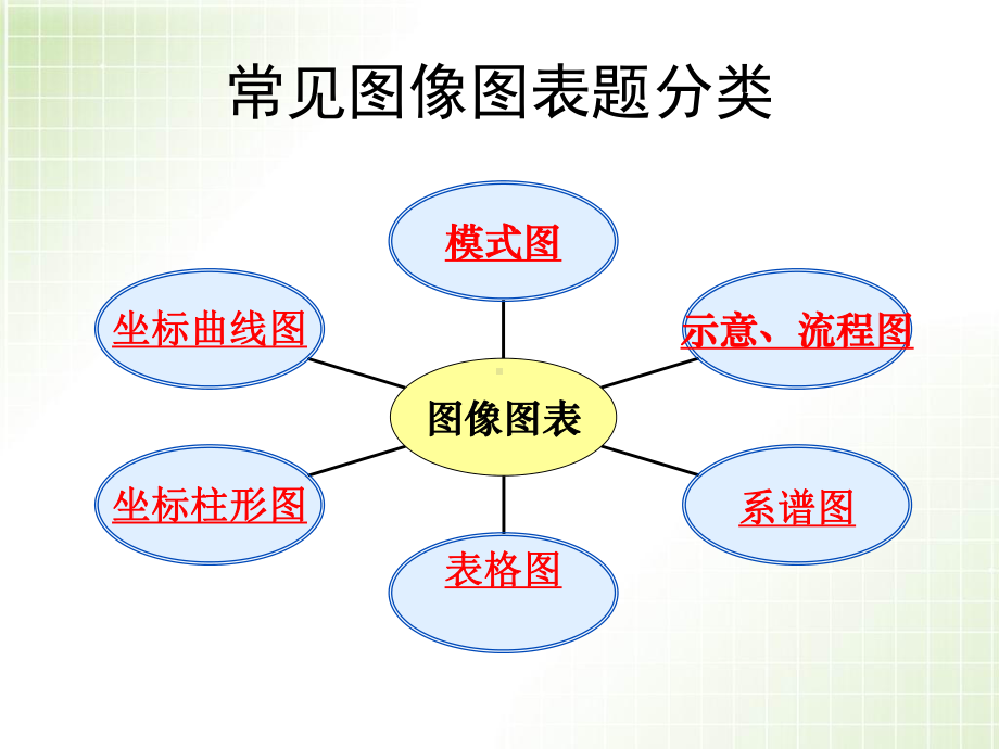 专题复习：图像图表系列课件.ppt_第2页