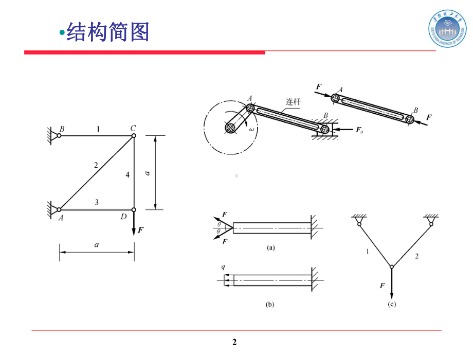 工程力学课件GCLX6章杆件内力与内力图.ppt_第2页